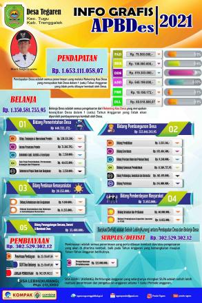 Infografis APBDes TA 2021